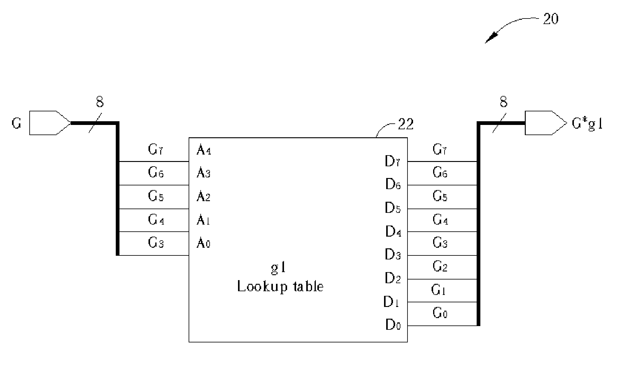 Apparatus for color conversion and method thereof