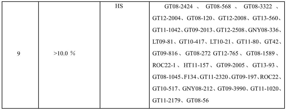 Sugarcane smut resistance determination method based on internet-of-things system