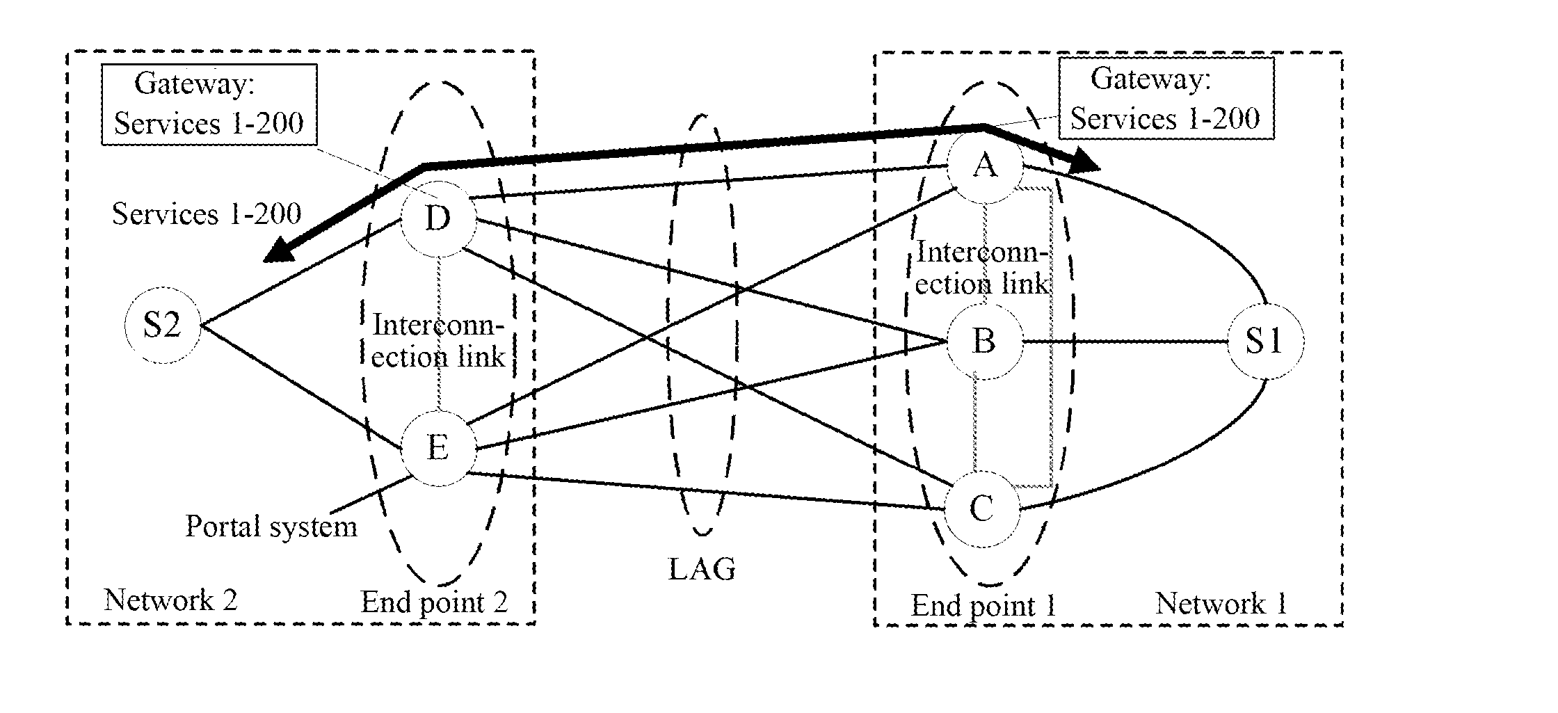 Method and device for dynamically switching gateway of distributed resilient network interconnect