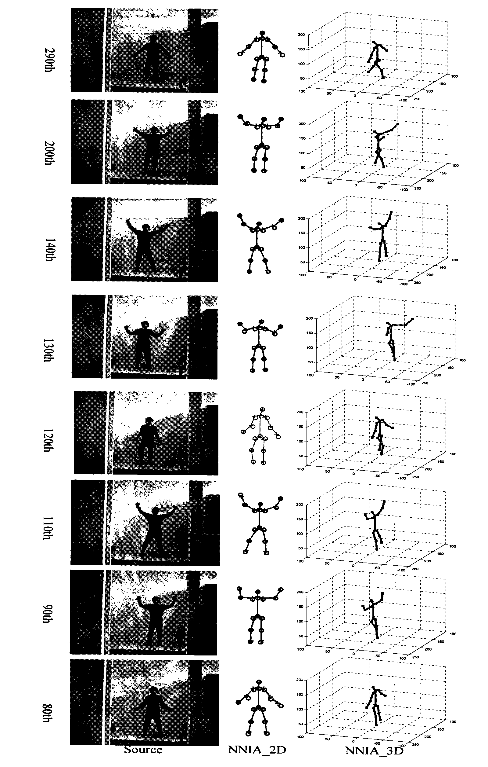 Multi-objective optimized human body motion tracking method