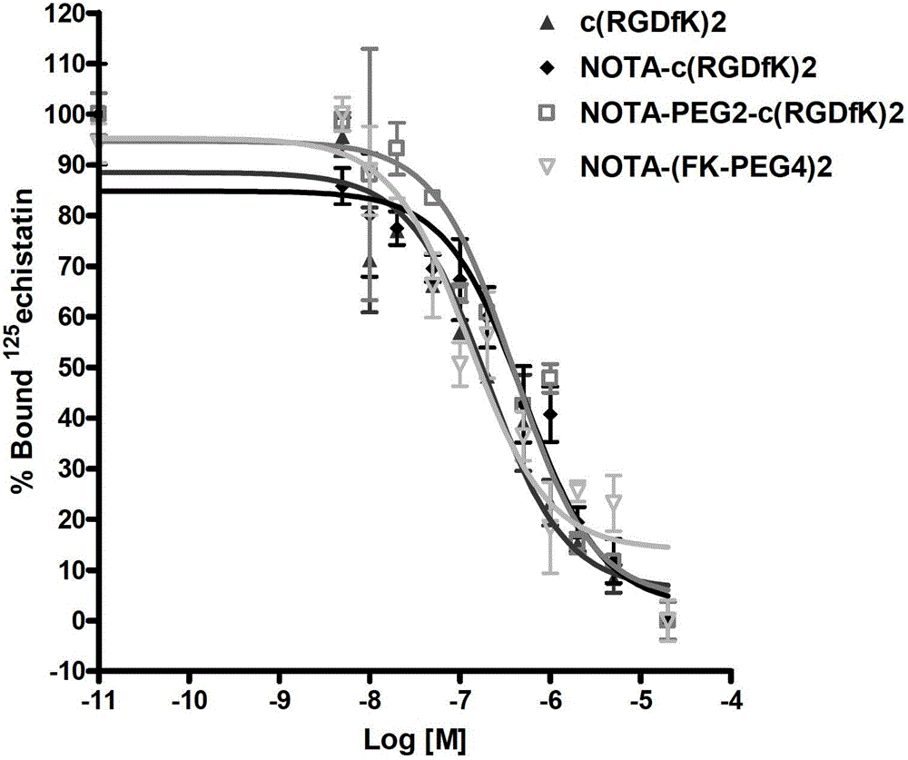 Radioactive label polypeptide coordination complex and preparation method and application thereof