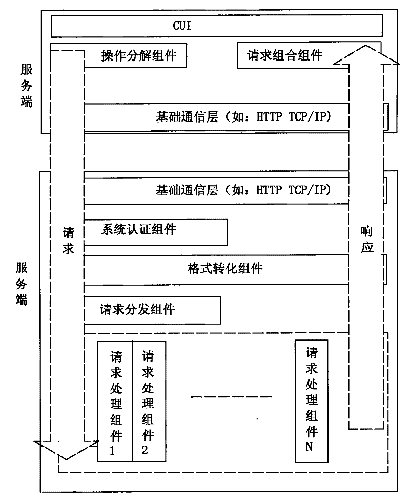 A Storage Management Software Architecture Method Based on Request Response