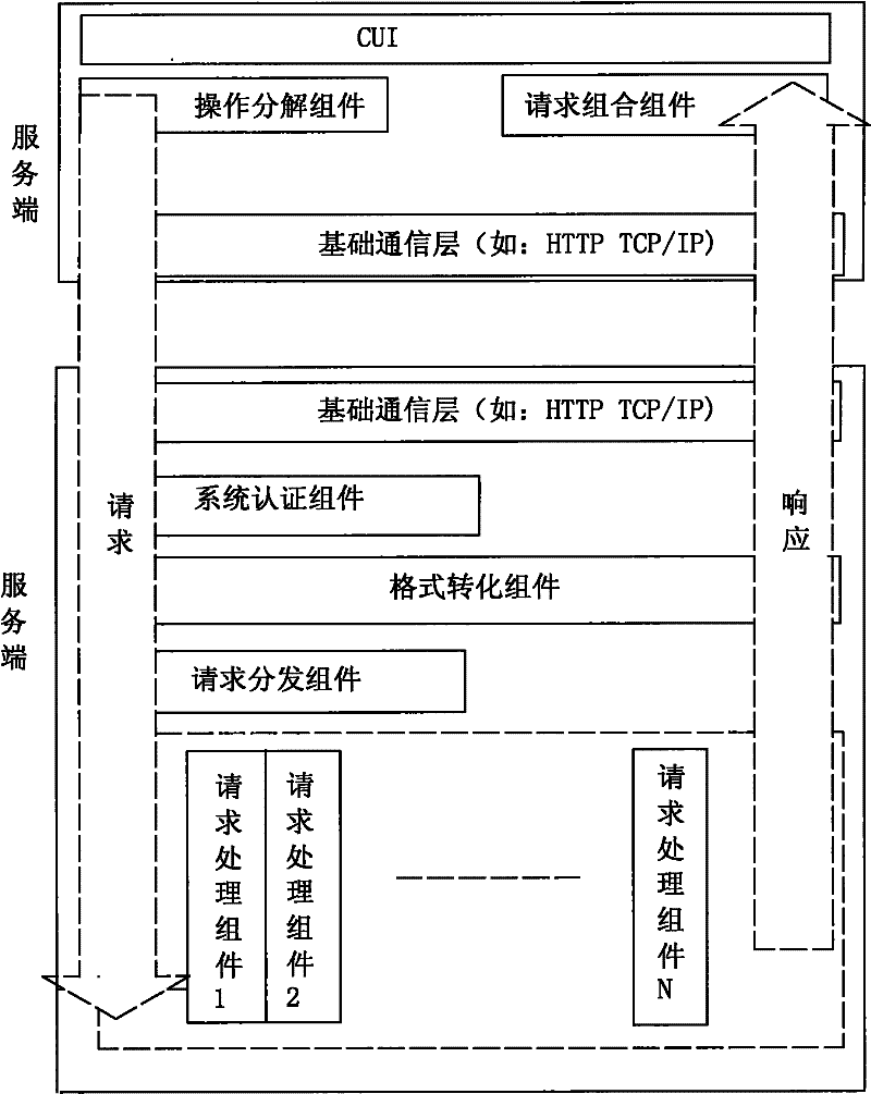 A Storage Management Software Architecture Method Based on Request Response