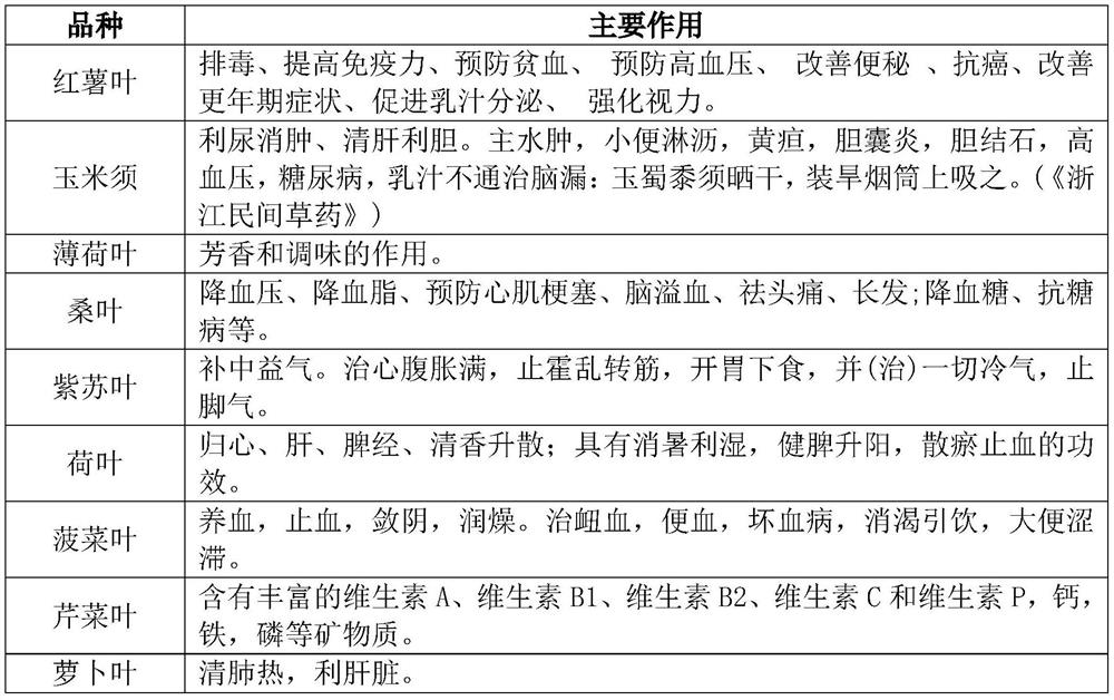 A kind of preparation method of health suction product