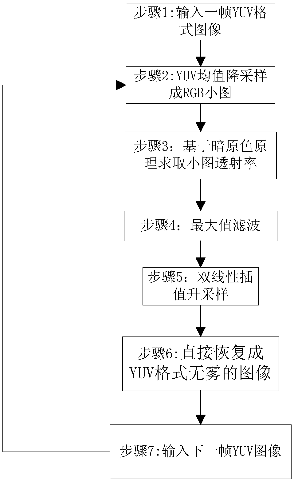 Improved rapid demisting method