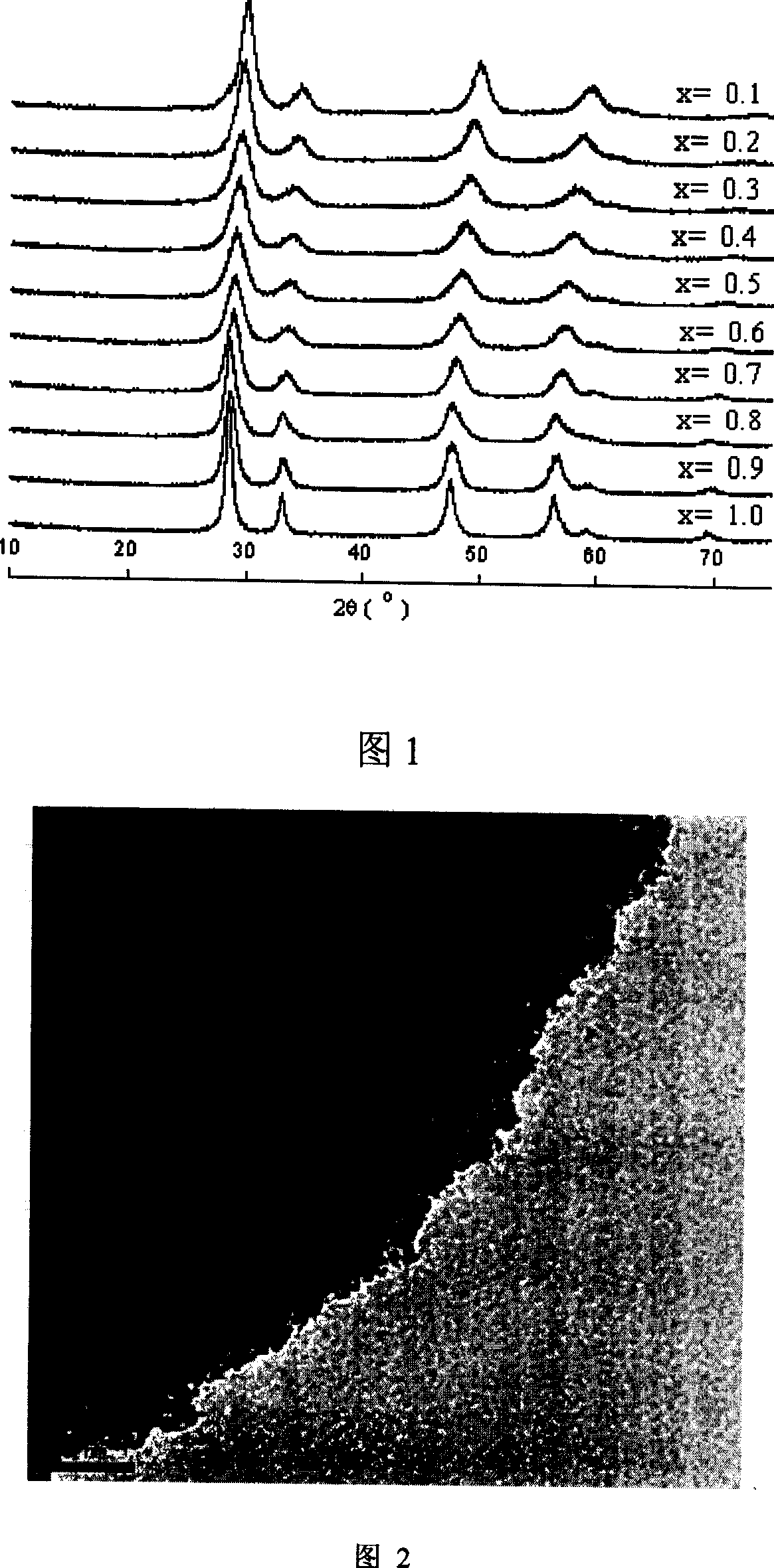 Spherical cerium-zirconium base composite oxide and its preparing method