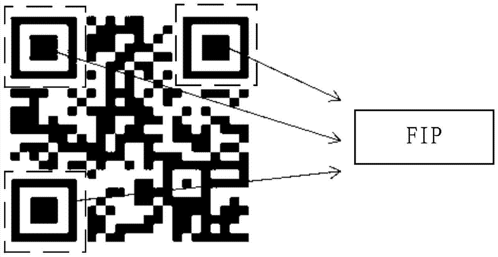 Recognition method and terminal of a two-dimensional code