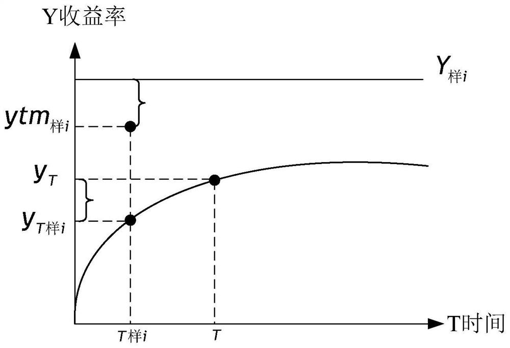 Virtual data processing method and device based on similarity calculation, equipment and medium