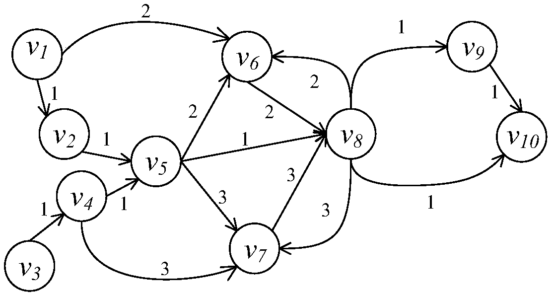 Software local plagiarism detection method based on dynamic instruction dependency graph birthmark