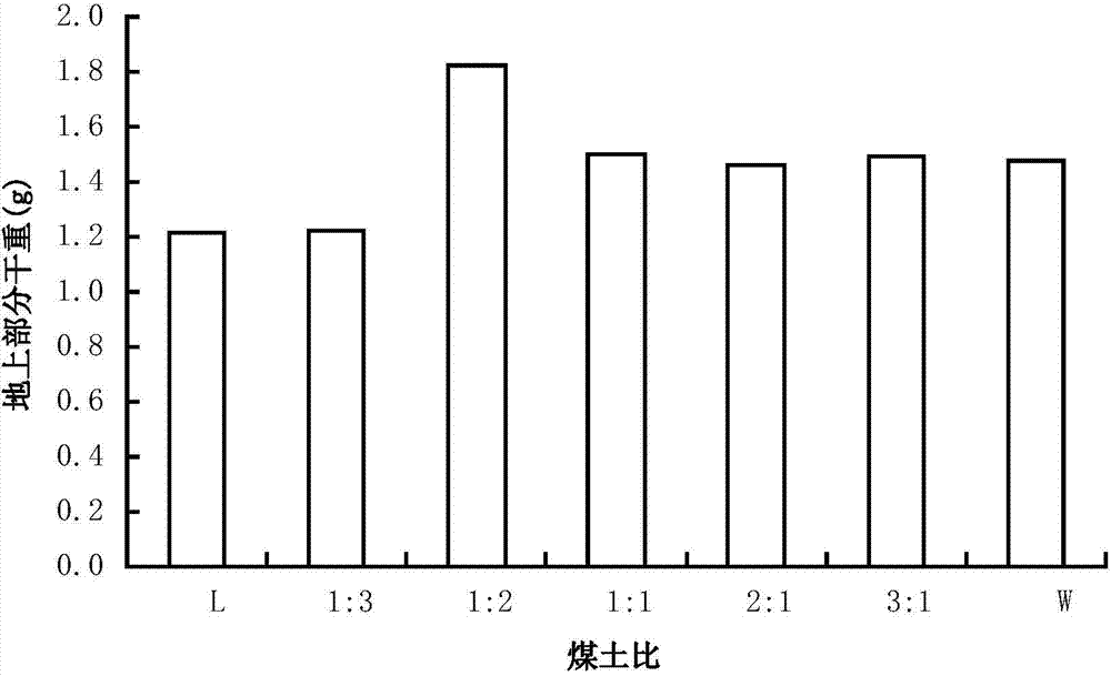 Soil microorganism improvement method for enhancing water holding and fertilizer increasing and improved soil