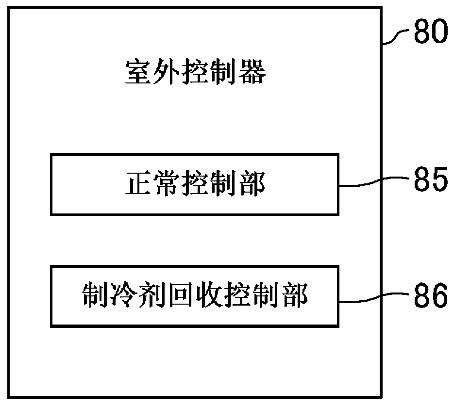 Refrigeration device