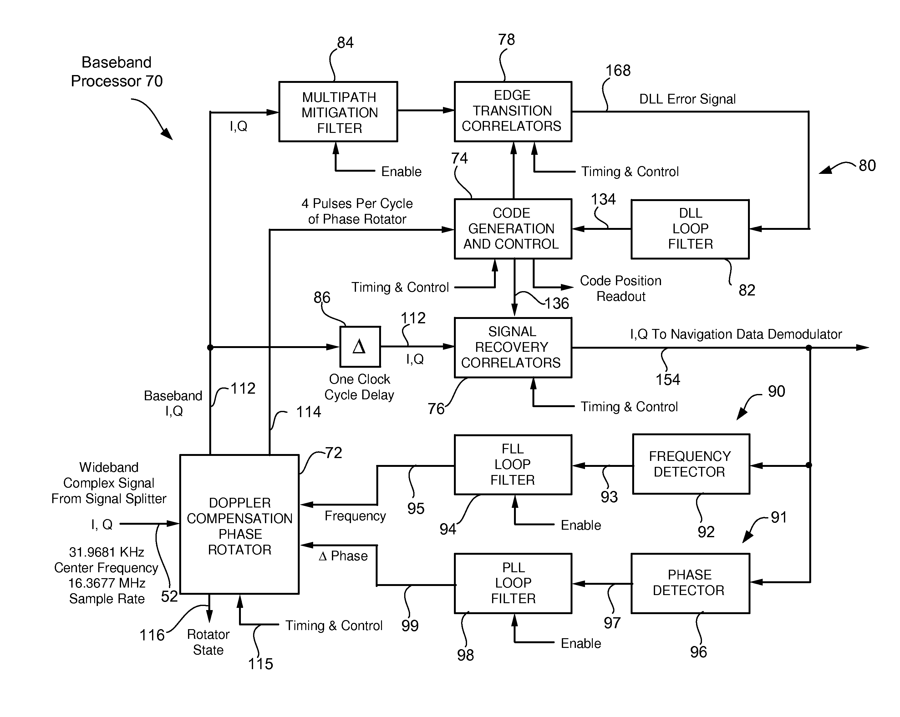 Low cost, high performance gps/gnss receiver architecture