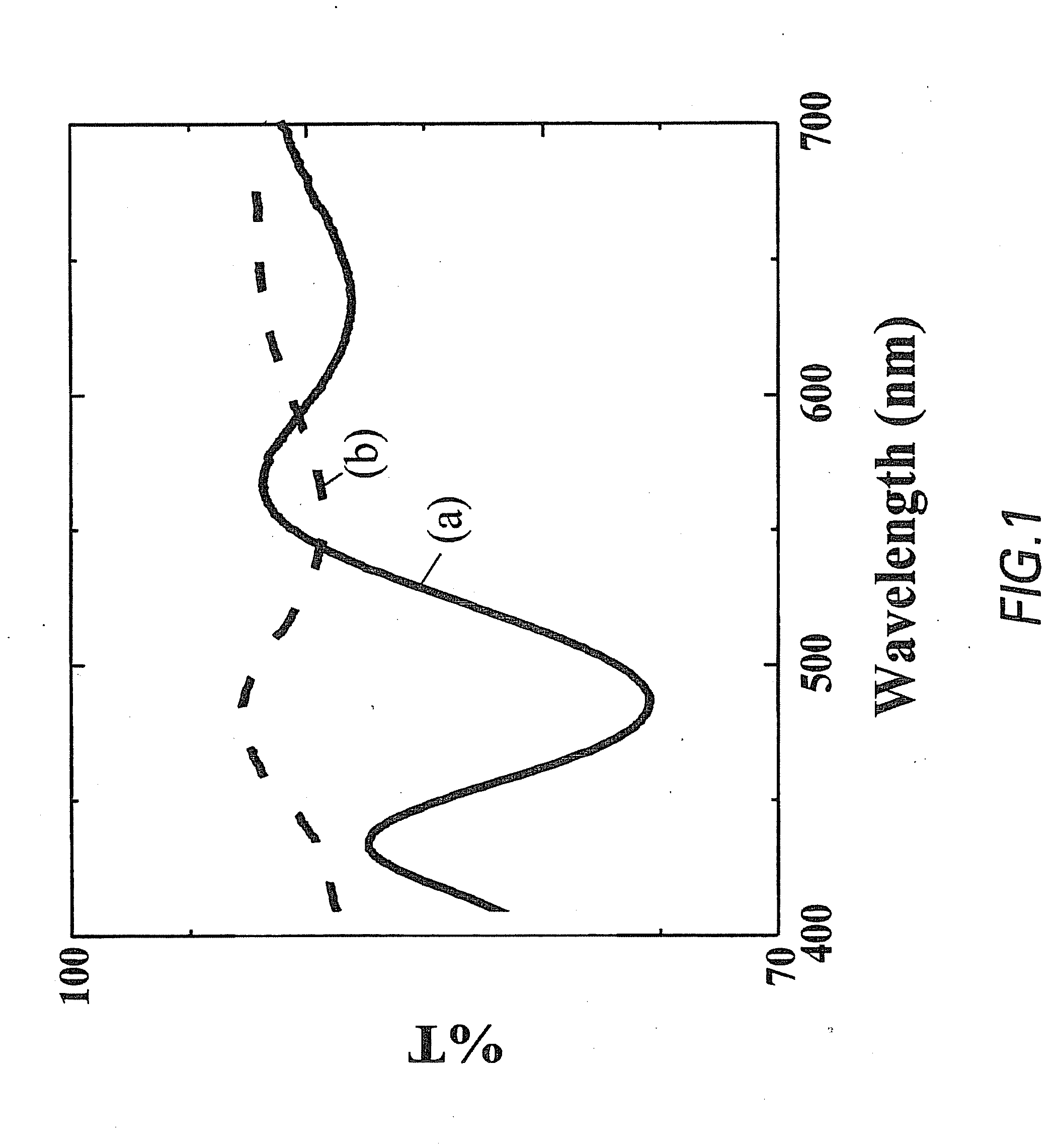 Barrier coatings