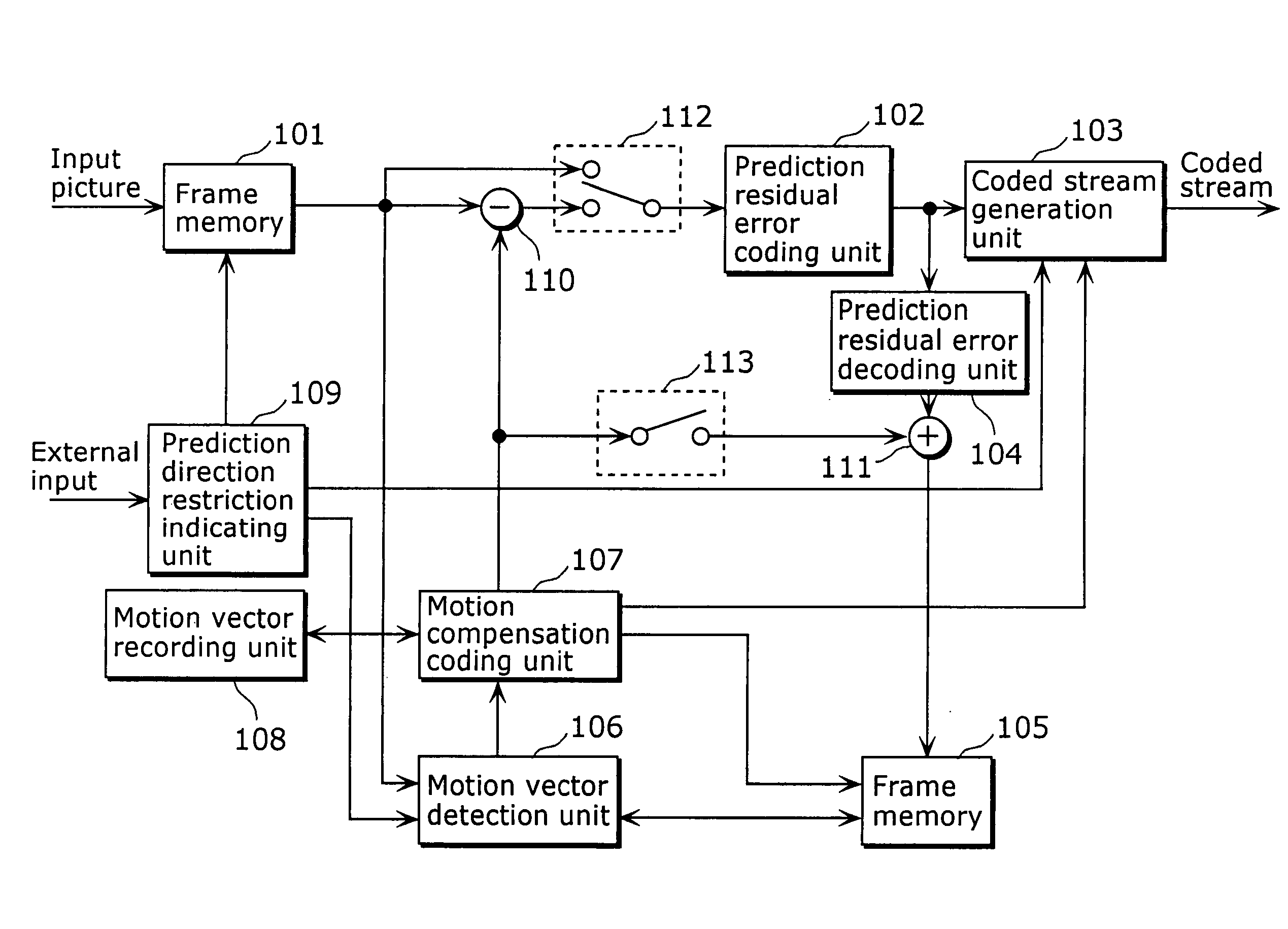 Moving picture coding method, decoding method, data stream, data recording medium and program