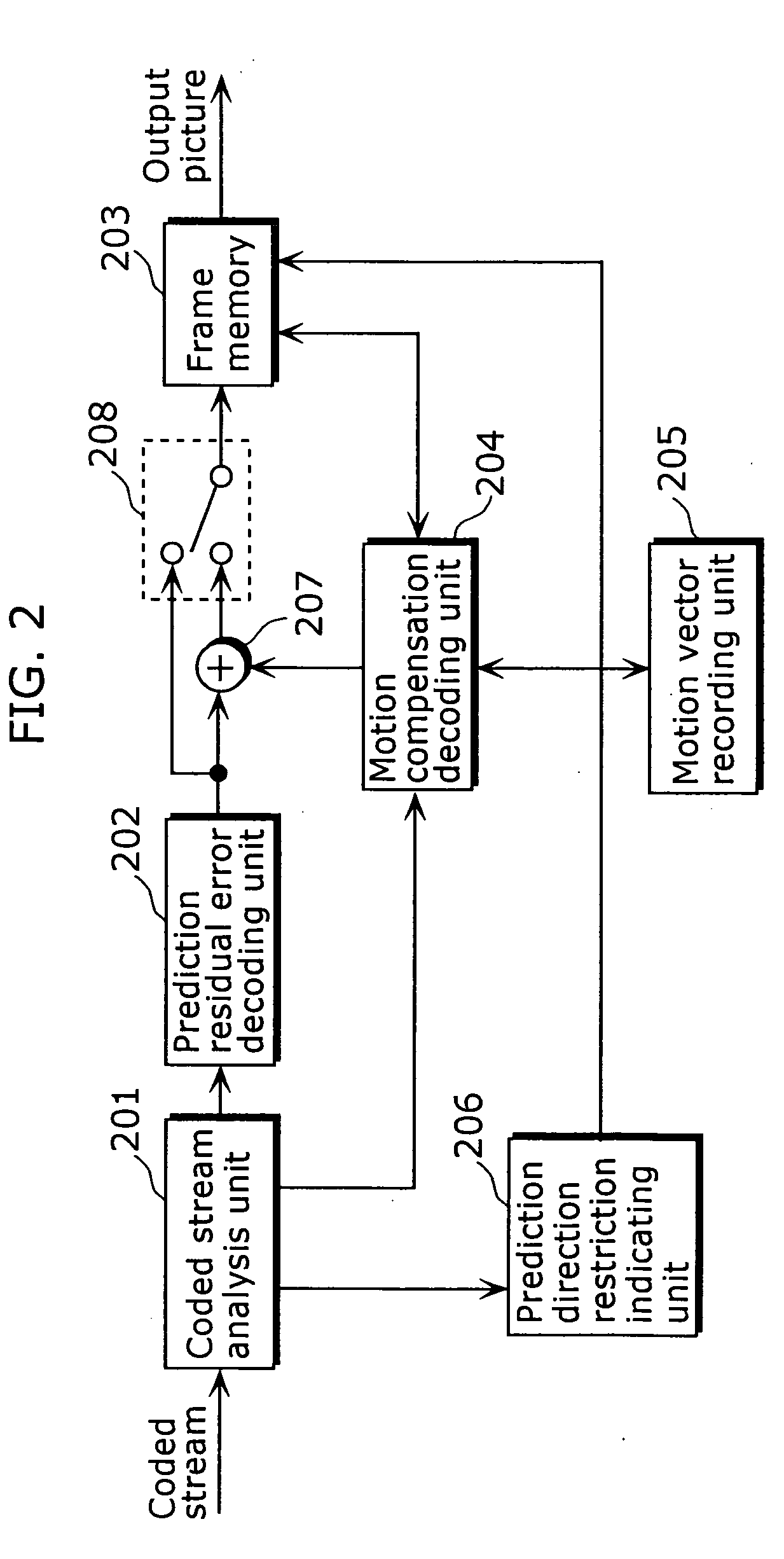 Moving picture coding method, decoding method, data stream, data recording medium and program