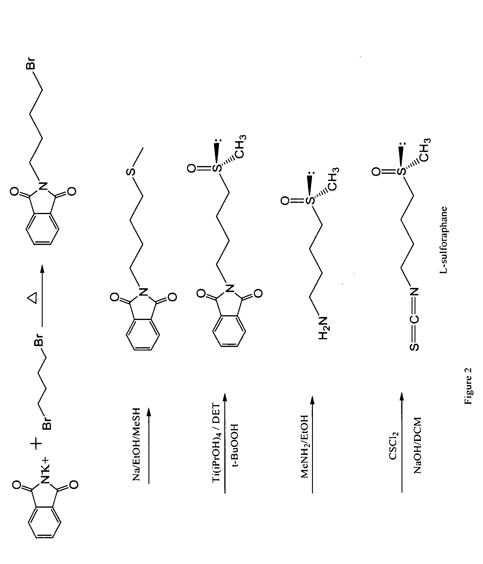 Stabilized sulforaphane