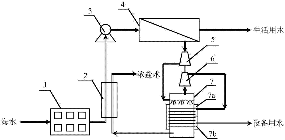 Thermal membrane coupling energy supply system used for ships