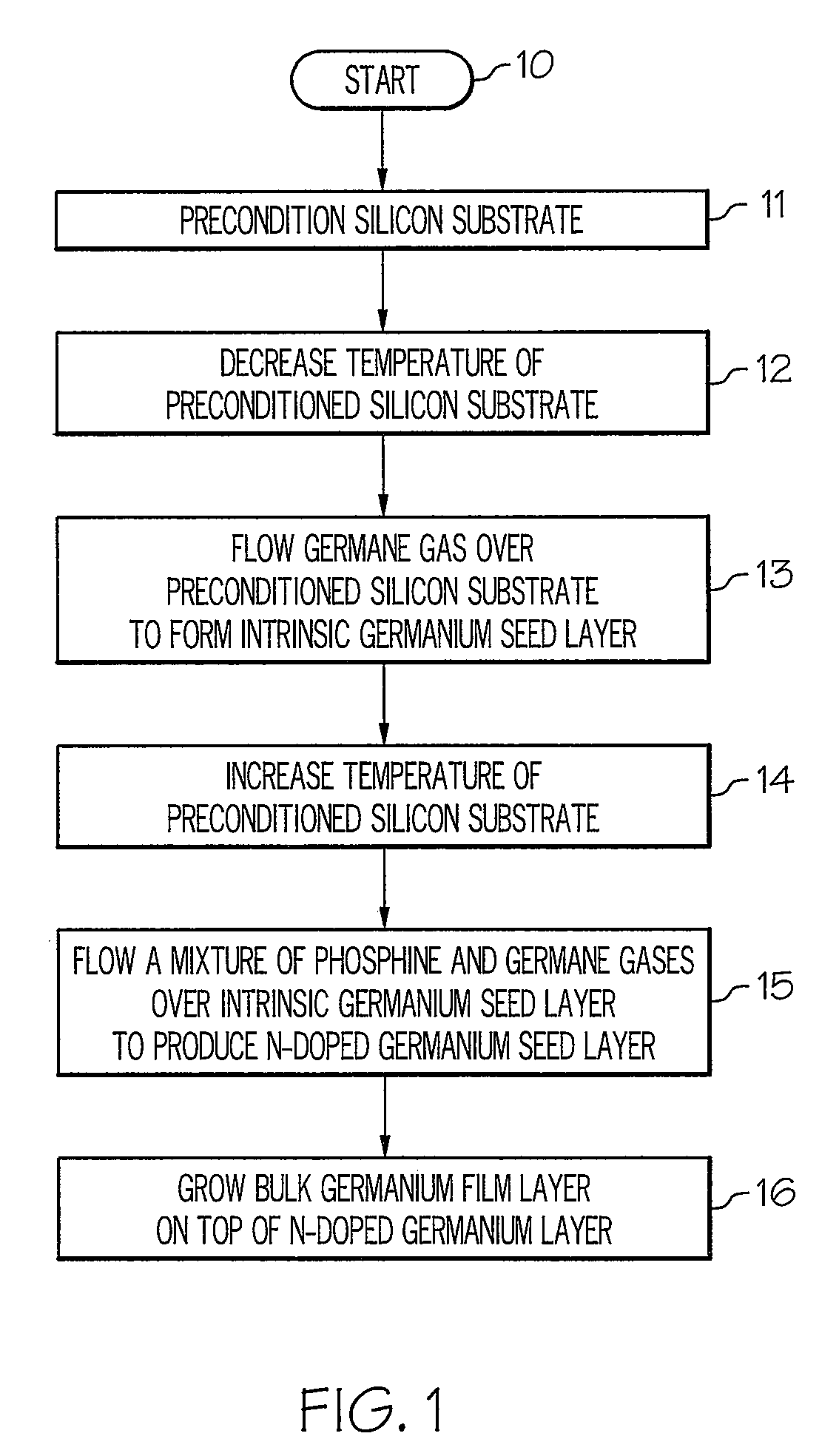 Method for growing germanium epitaxial films