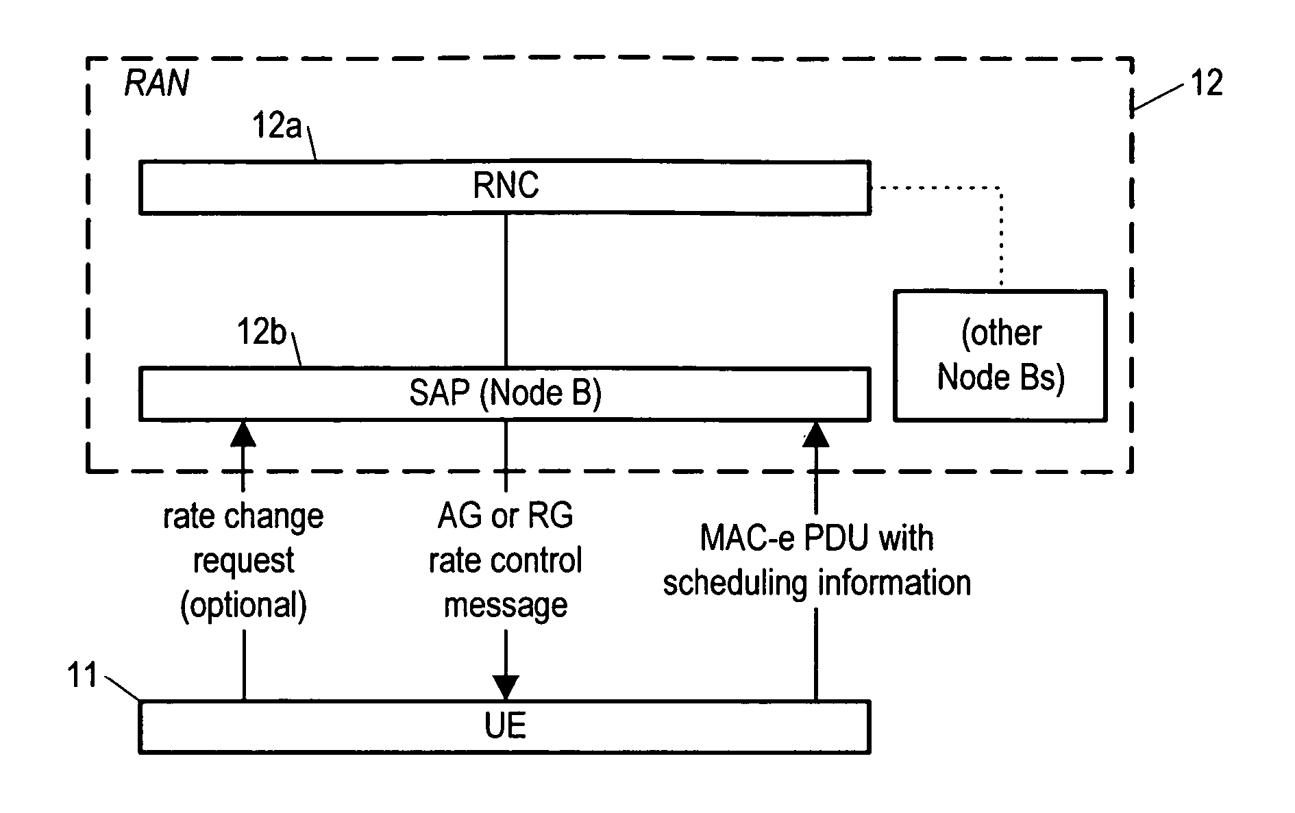 Trigger for sending scheduling information in HSUPA