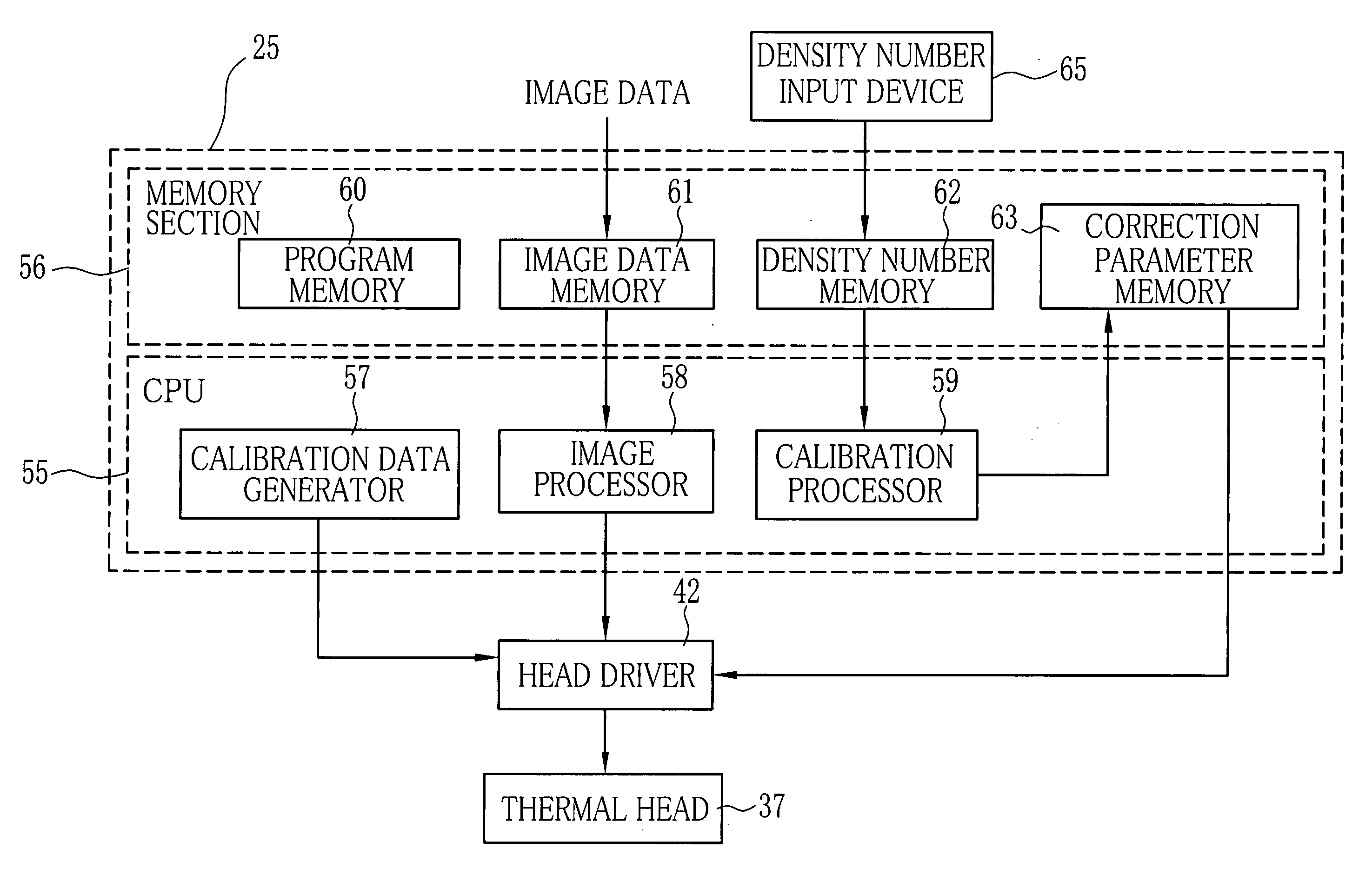 Printer calibration method, printer and recording material