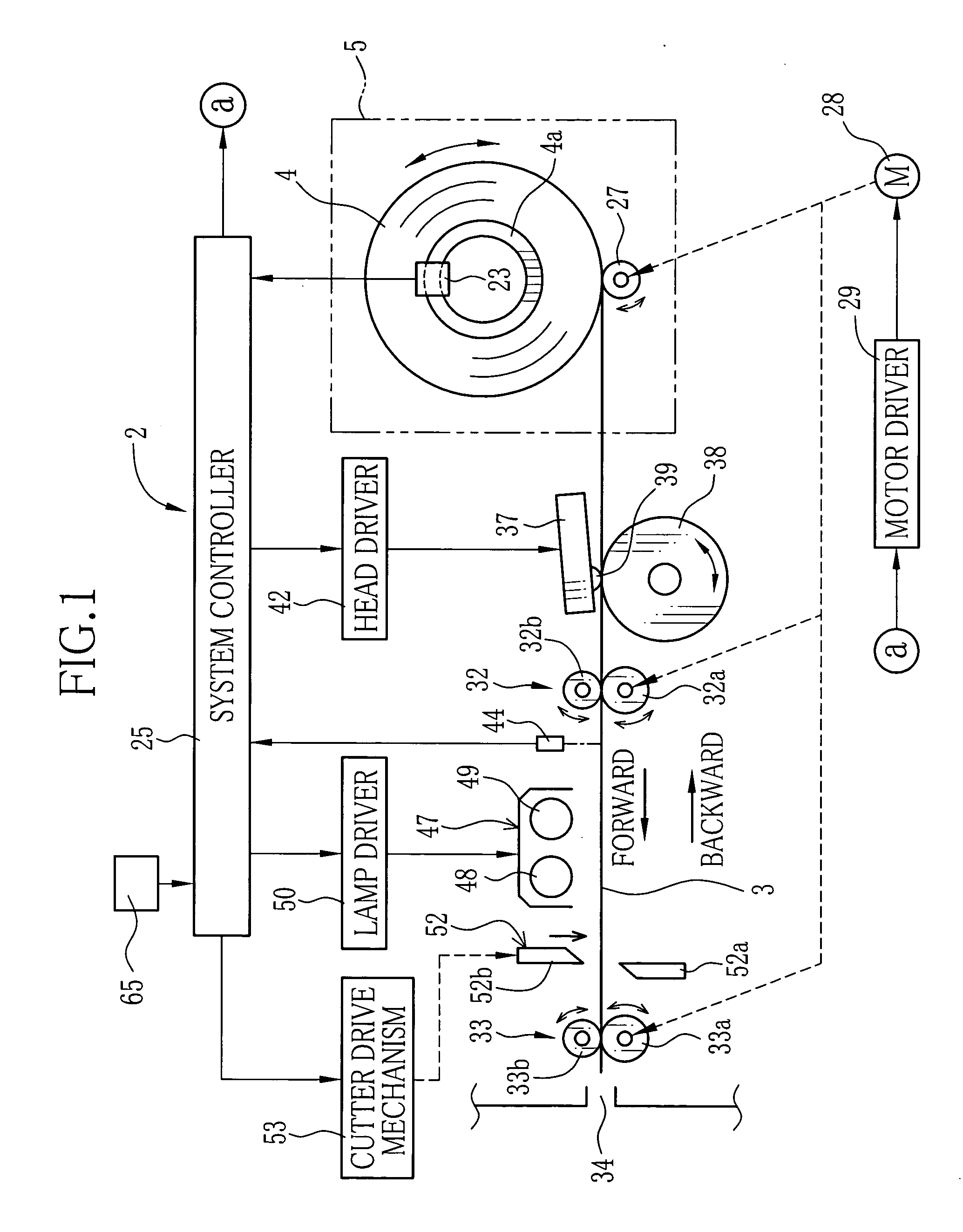 Printer calibration method, printer and recording material