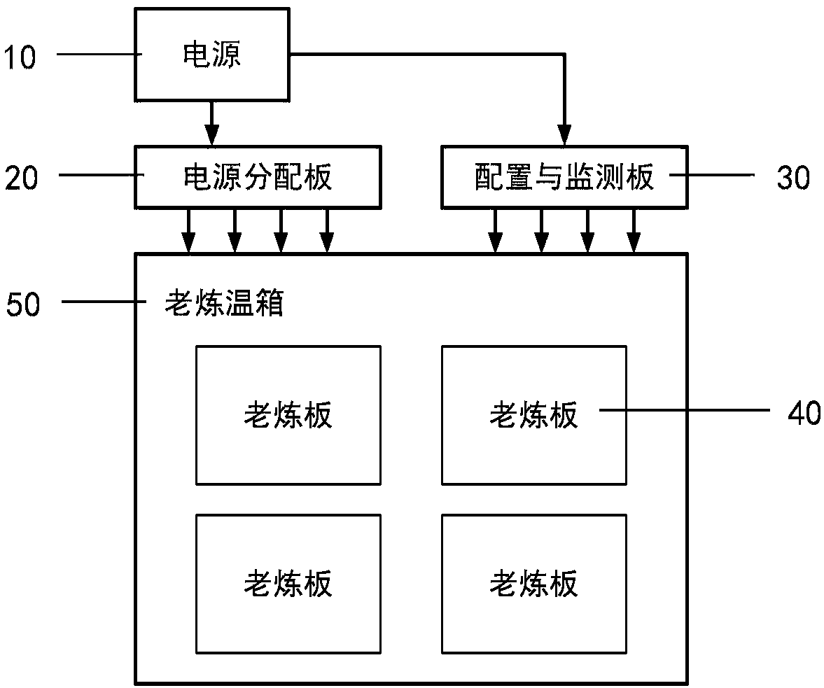 FPGA aging test system and circuit configuration method thereof