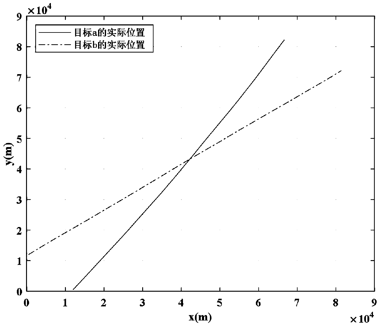 Target track optimization method based on dual-fusion maximum entropy fuzzy clustering JPDA