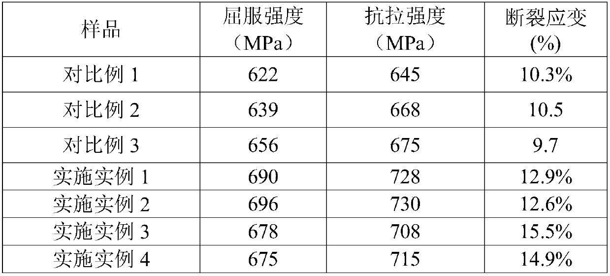 Method for reinforced 7075 aluminum alloy rolled sheets