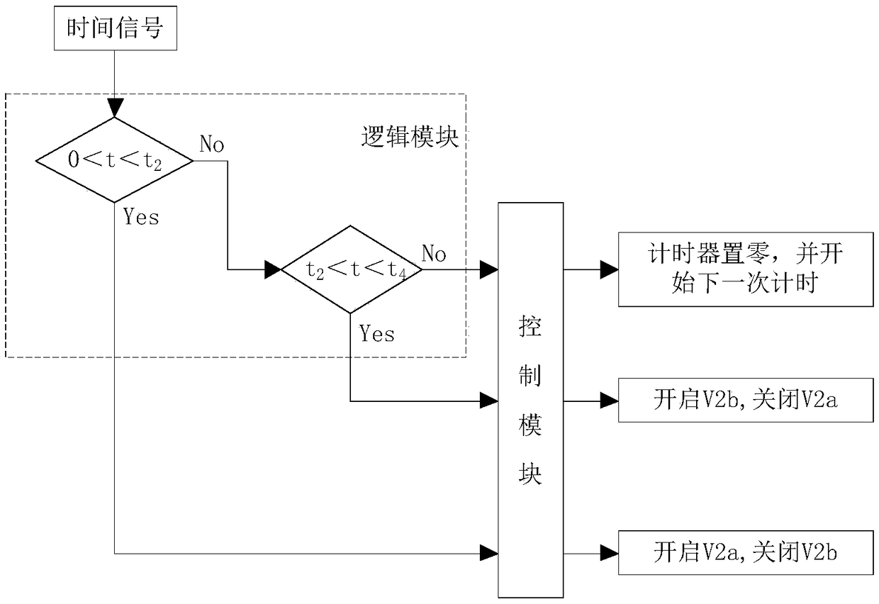 Compressed air dual energy storage system without external heating source