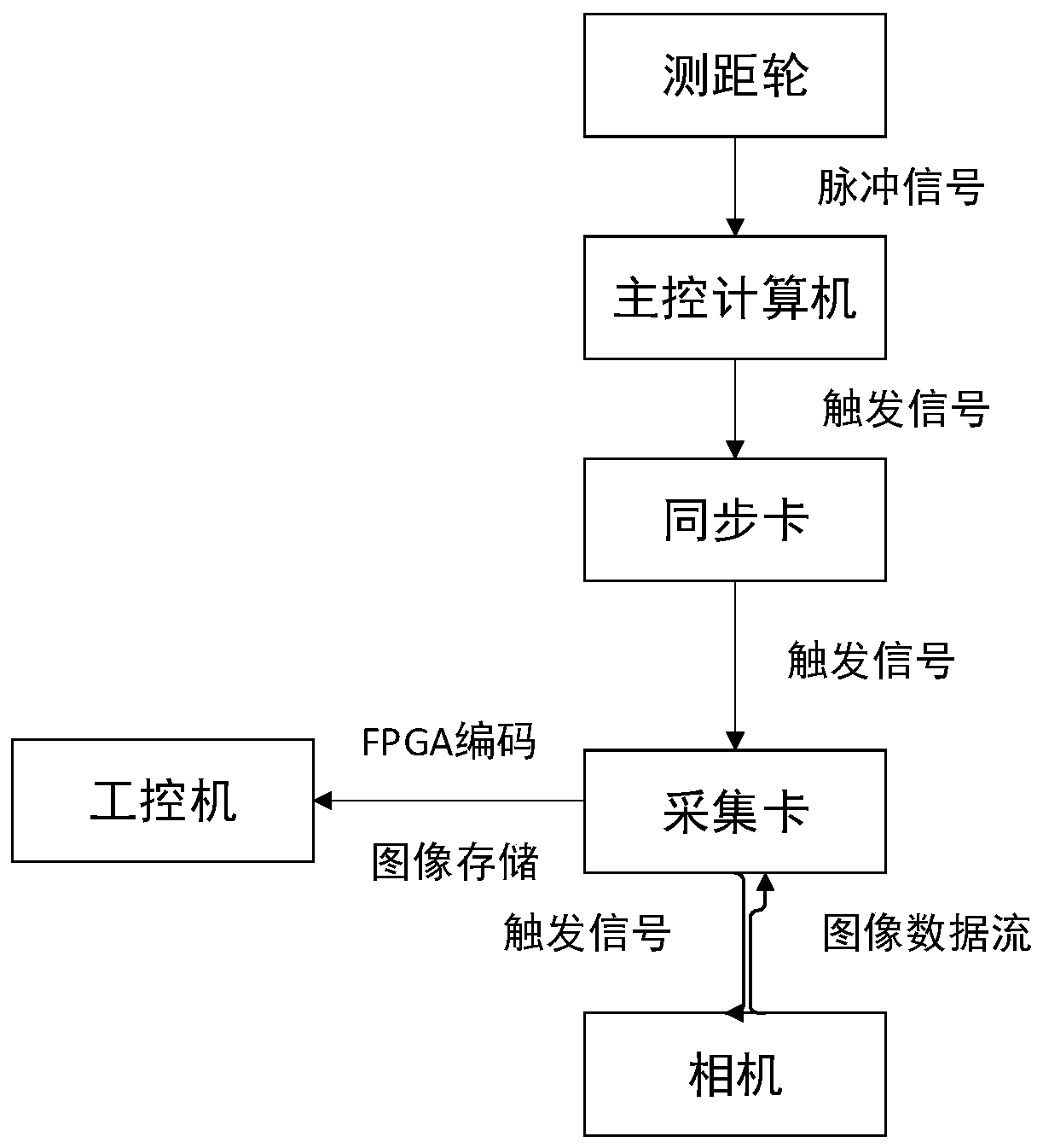 Comprehensive detection vehicle for subway tunnel structure