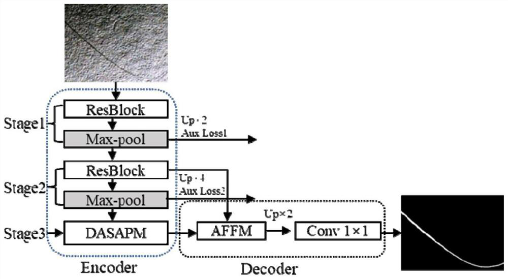 Surface scratch rapid detection system based on shallow anisotropic pyramid network