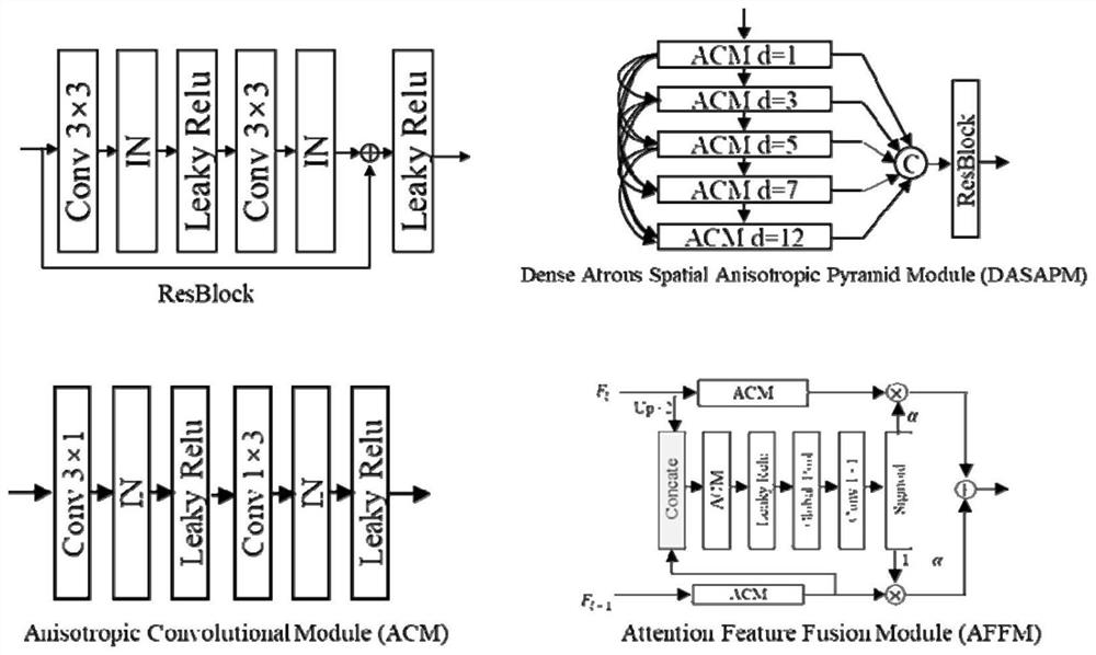 Surface scratch rapid detection system based on shallow anisotropic pyramid network