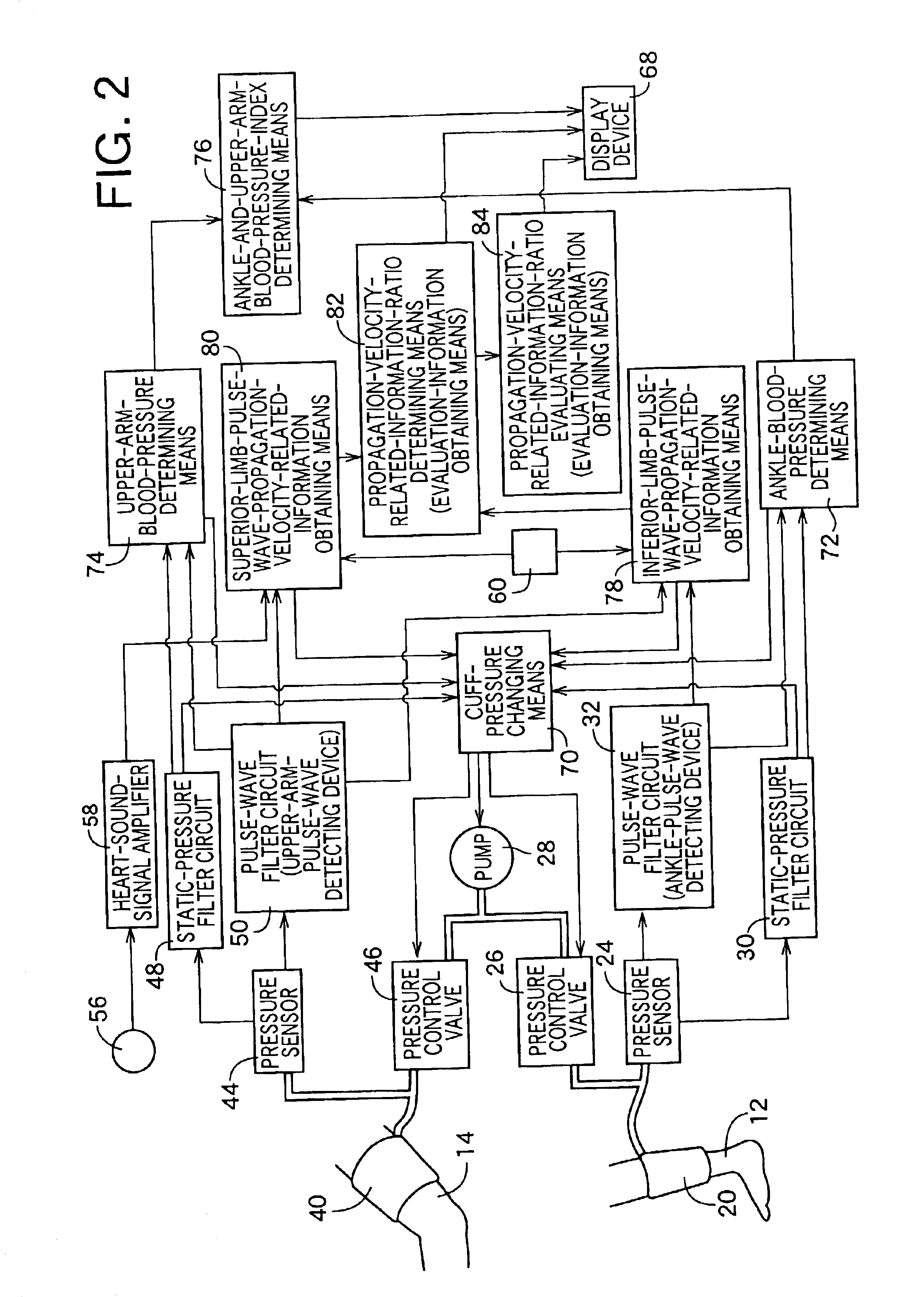 Inferior-and-superior-limb blood-pressure-index measuring apparatus