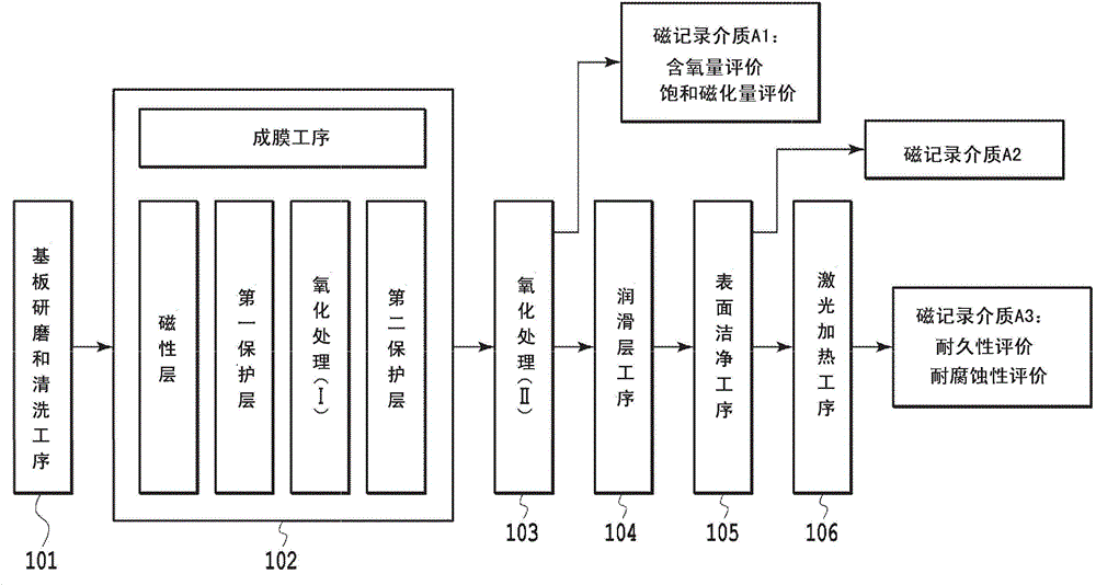 Magentic recording medium for heat assisted recording and method for fabricating same