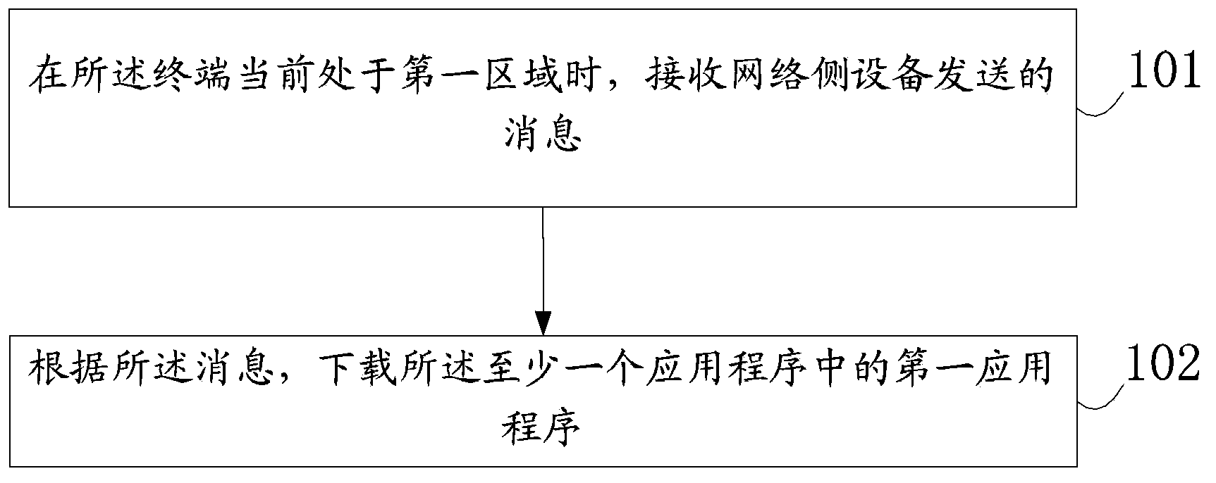 Method, device, terminal and network side equipment for application sharing