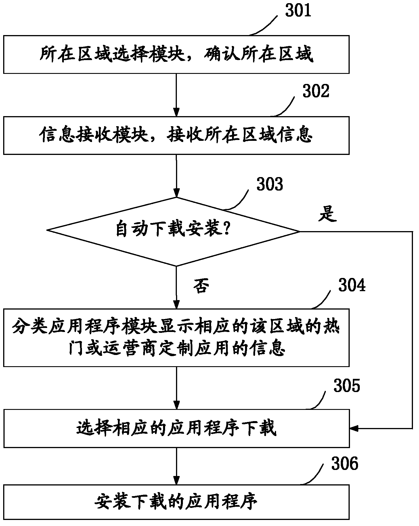 Method, device, terminal and network side equipment for application sharing