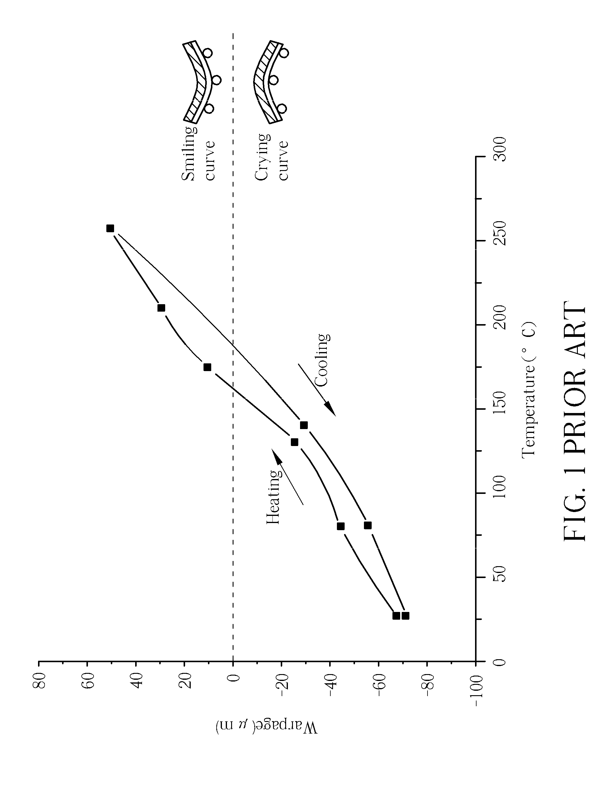 Semiconductor package structure with protection bar