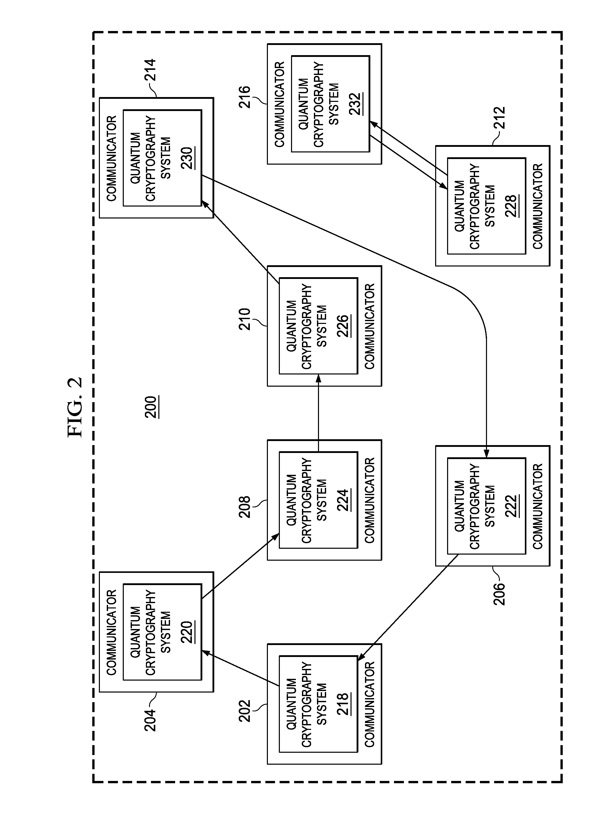 Network communications using quantum key distribution