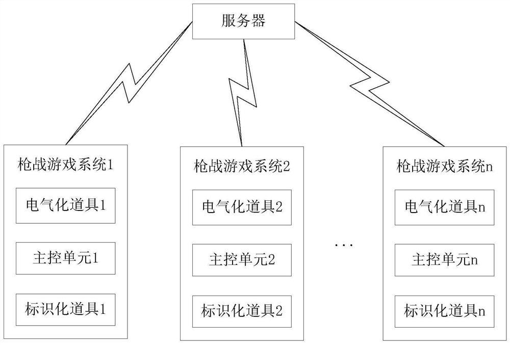 Gunplay game system