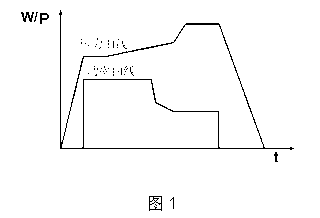 Micron-level fine particle diamond synthesis process