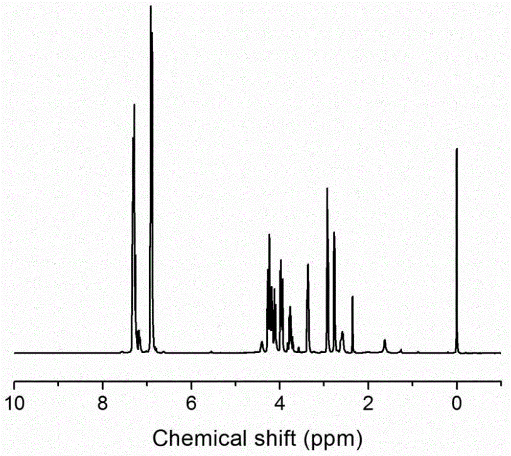 A kind of environment-friendly fluorine-containing silicon heavy-duty anti-corrosion epoxy resin coating and preparation method thereof