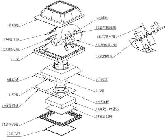 Embedded aerobic purification device