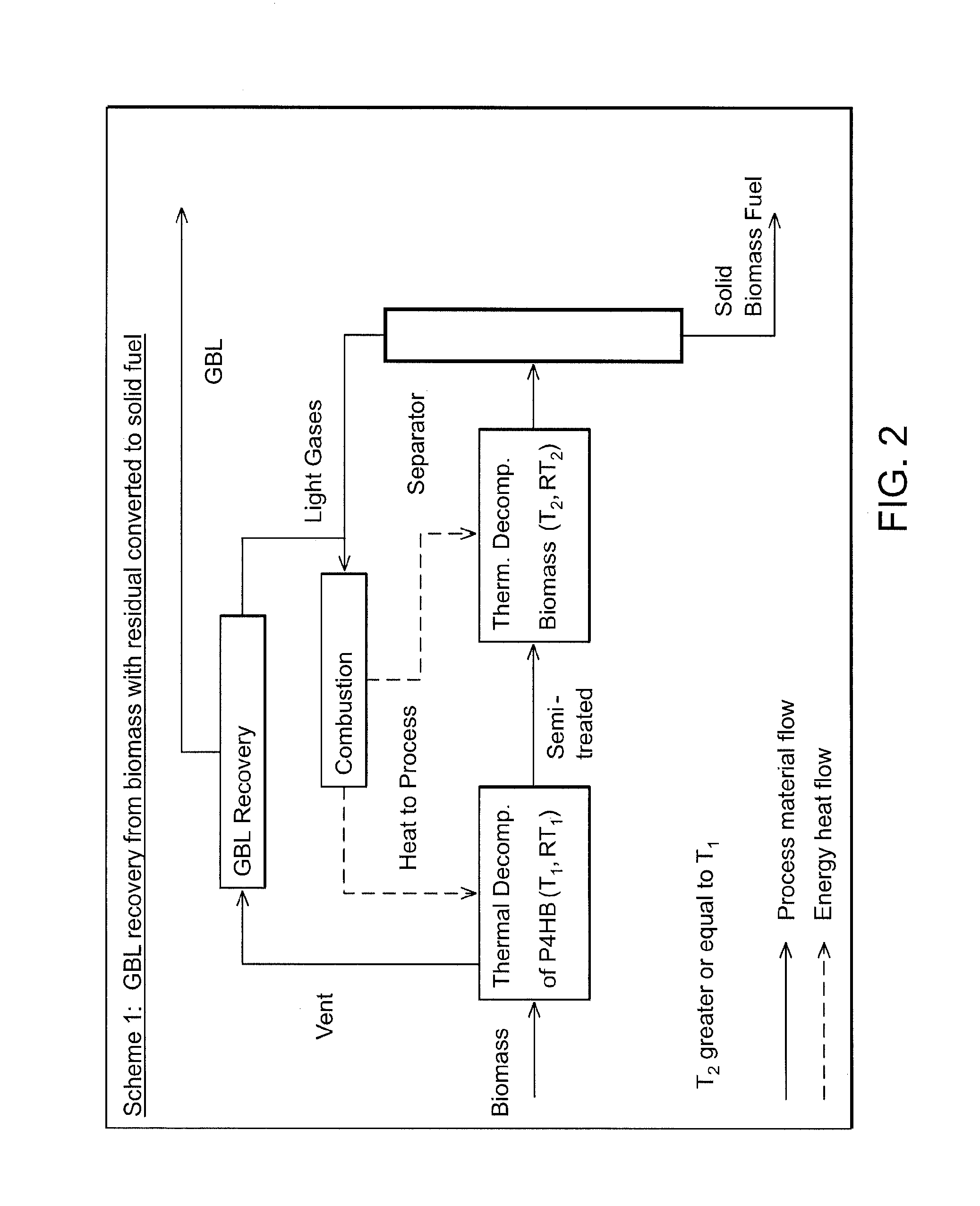 Biorefinery Process For THF Production