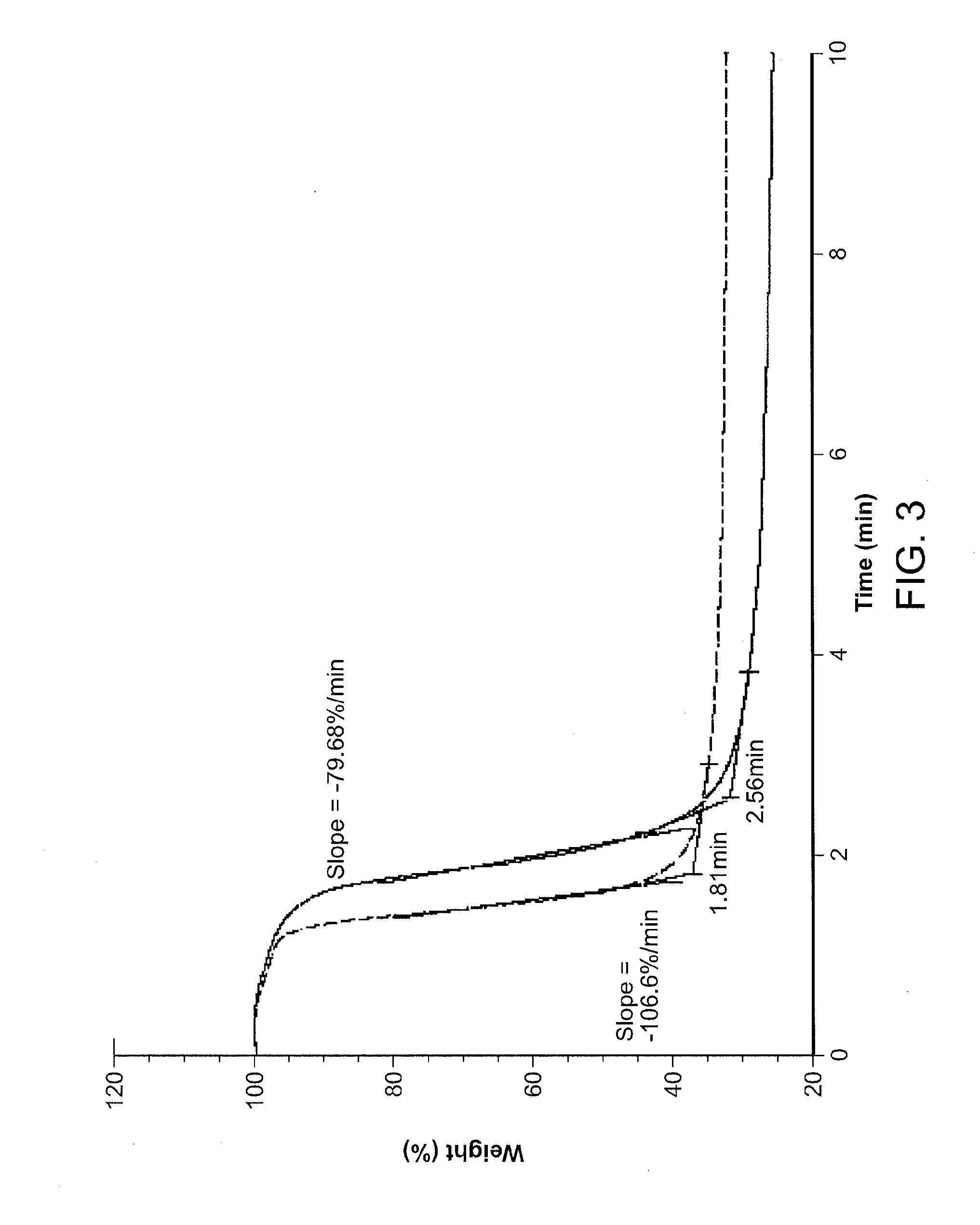 Biorefinery Process For THF Production