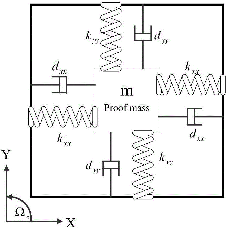 Adaptive dynamic-surface double neural network control method of micro gyroscope