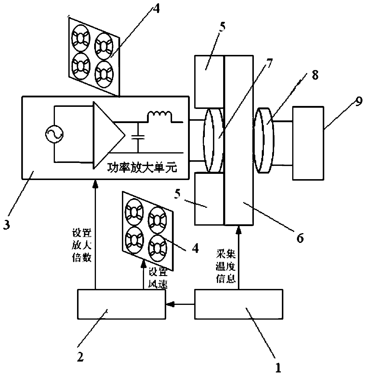 A cooling system and method for wireless power supply