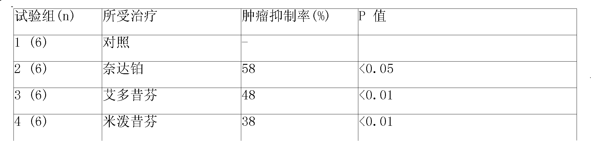 Sustained-release injection containing angiogenic inhibitor