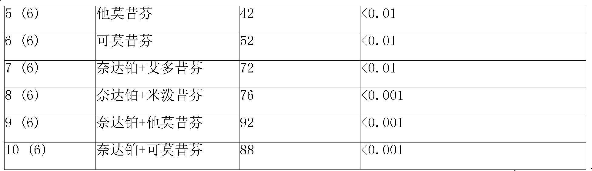 Sustained-release injection containing angiogenic inhibitor