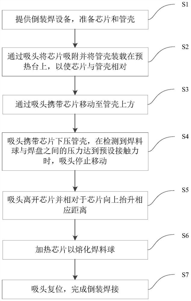 Non-contact heating flip-chip bonding process method