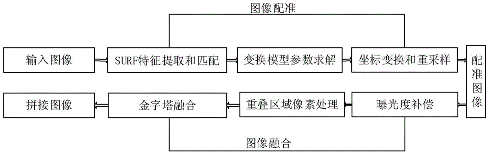 Mobile robot figure stitching method and device